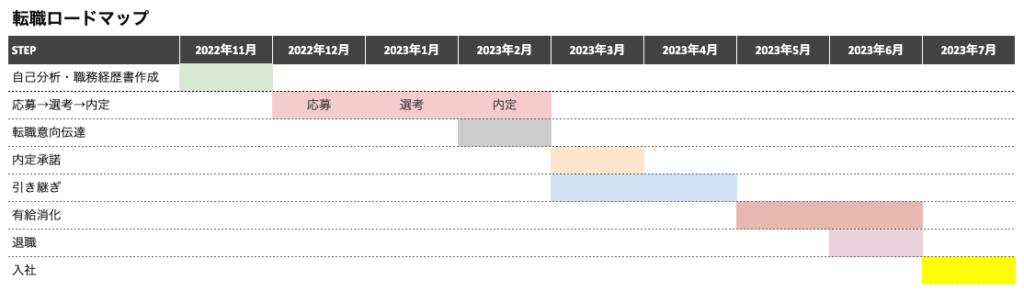 転職活動をはじめる前にやるべき3つのこと 外資系転職 グローバル企業 転職活動