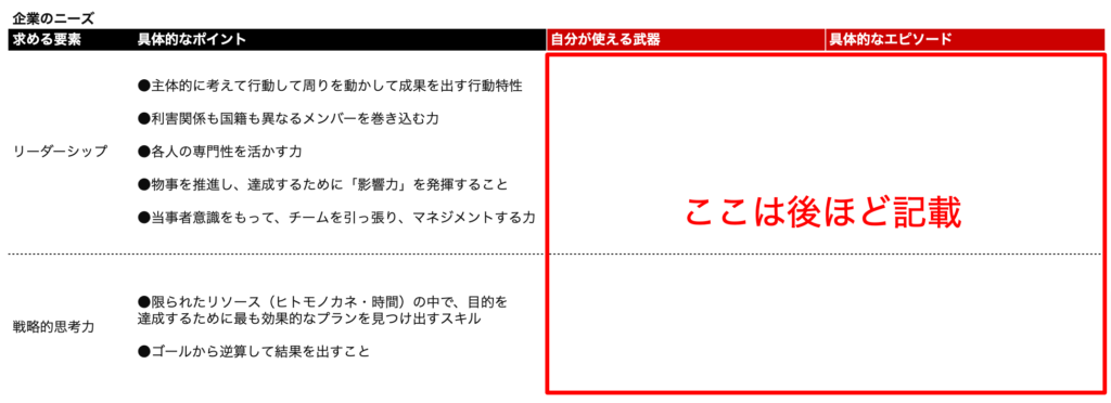 応募書類の書き方 | 面接につながる履歴書・職務経歴書・英文レジュメの作成方法 キャリアの棚卸し キャリアシート 企業分析