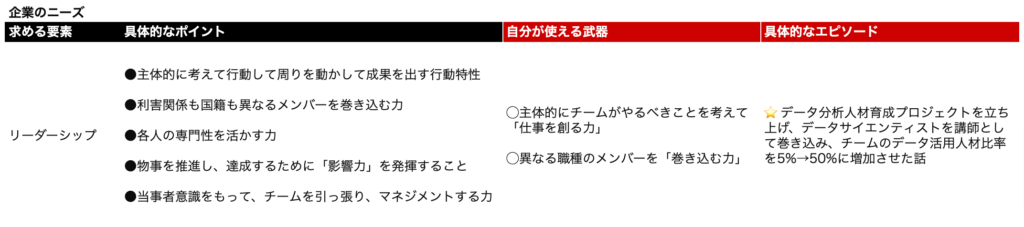 応募書類の書き方 | 面接につながる履歴書・職務経歴書・英文レジュメの作成方法 キャリアの棚卸し キャリアシート 企業分析